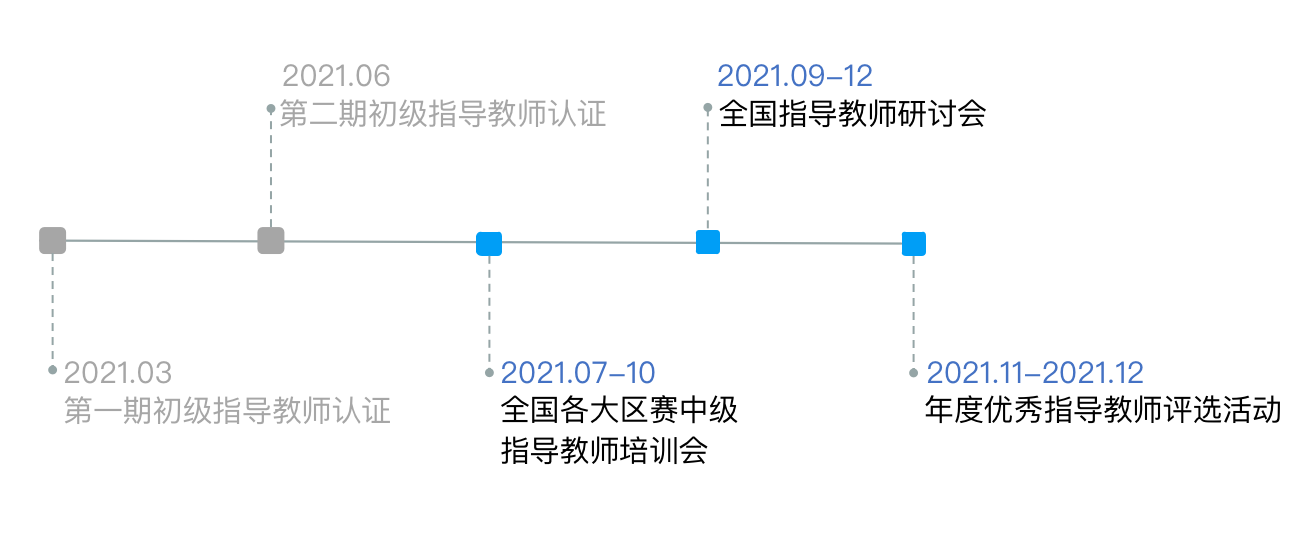 指导教师