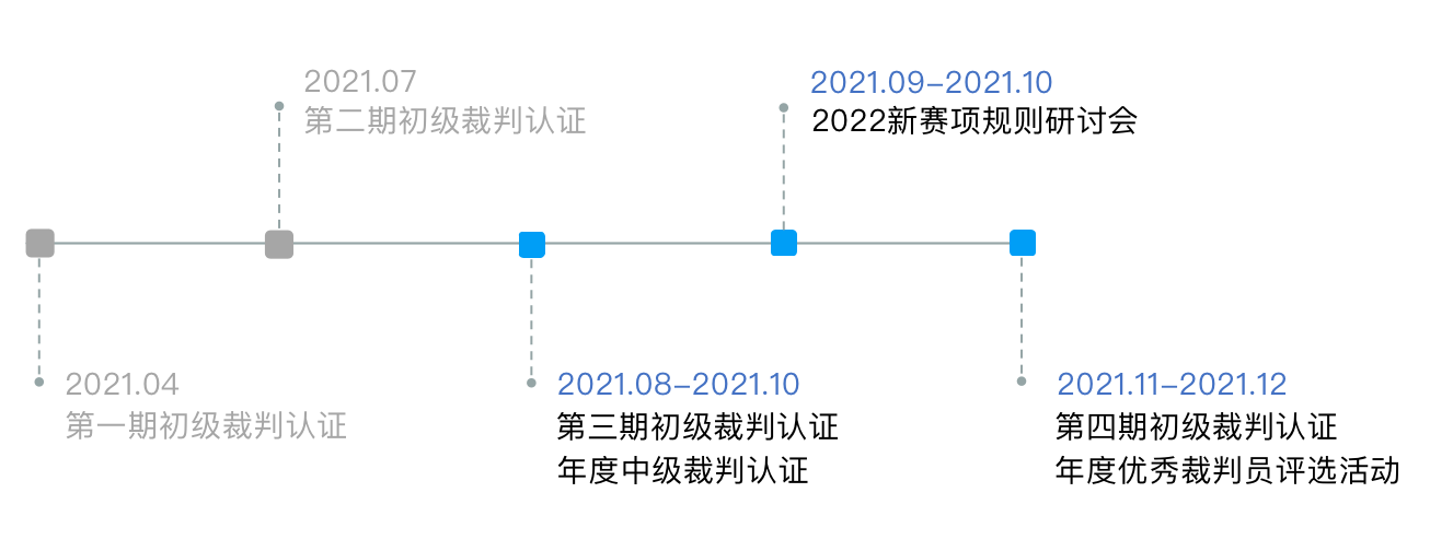 裁判