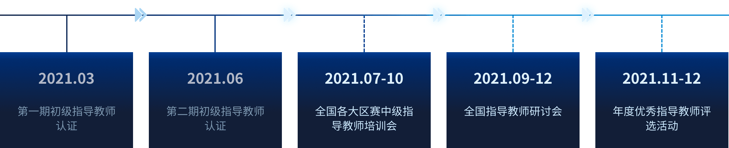 03-指导教师年度认证计划