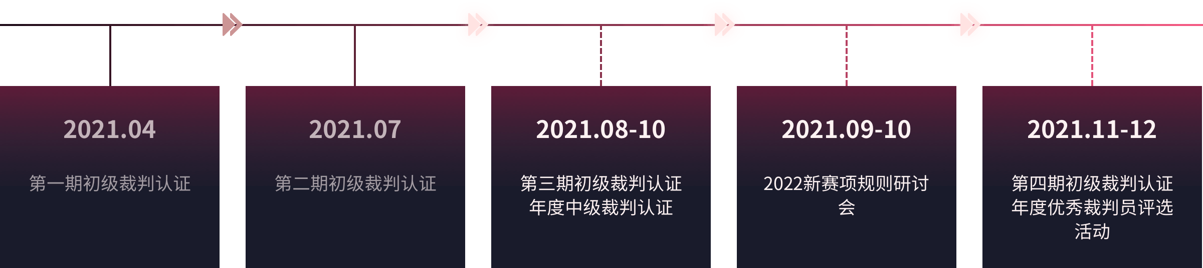 03-裁判年度认证计划